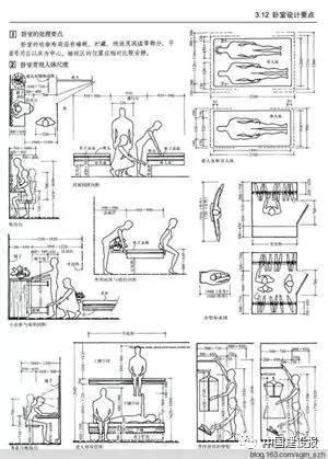 門扇尺寸|建築常用尺寸大全（門、窗篇）